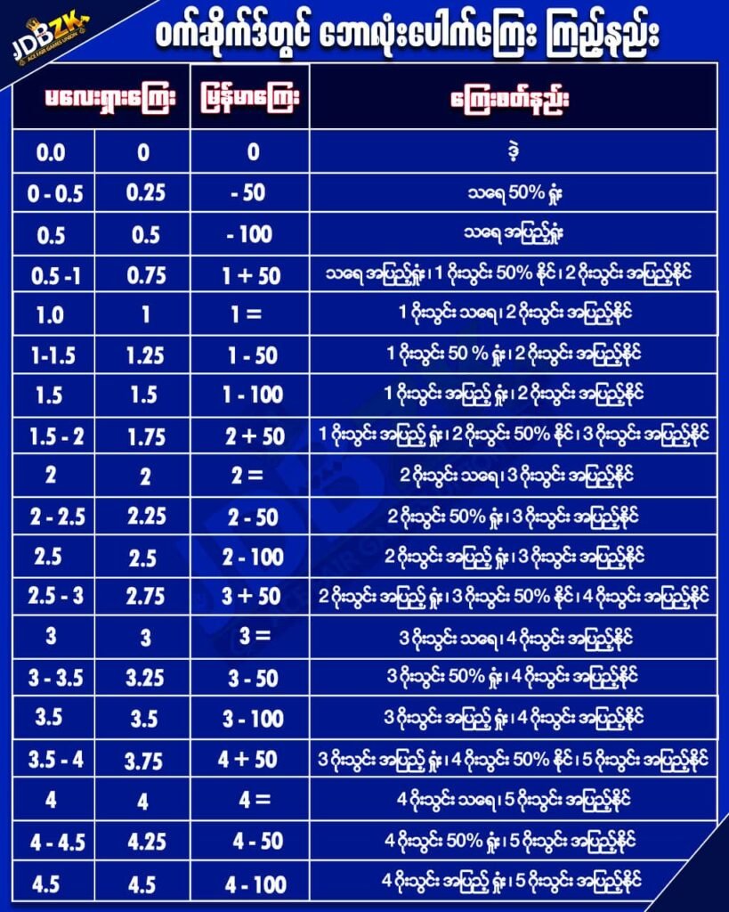 JDBZK - ဘောလုံး - လောင်းနည်းများ - ပုံ 